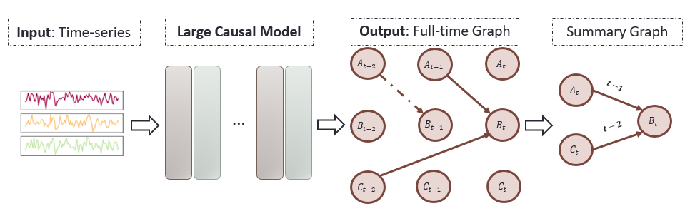 Prediction Pipeline