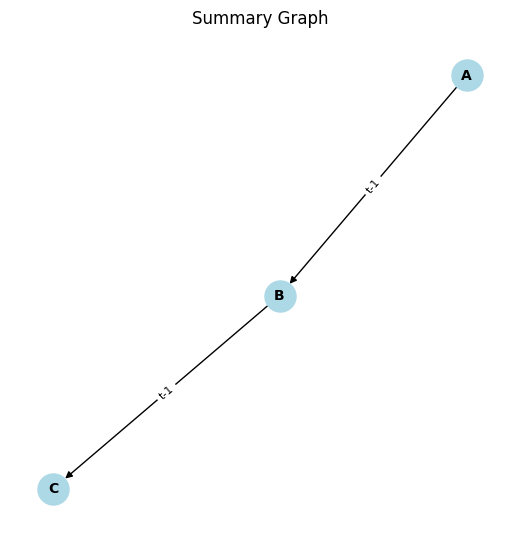 Output plot of the summary graph.